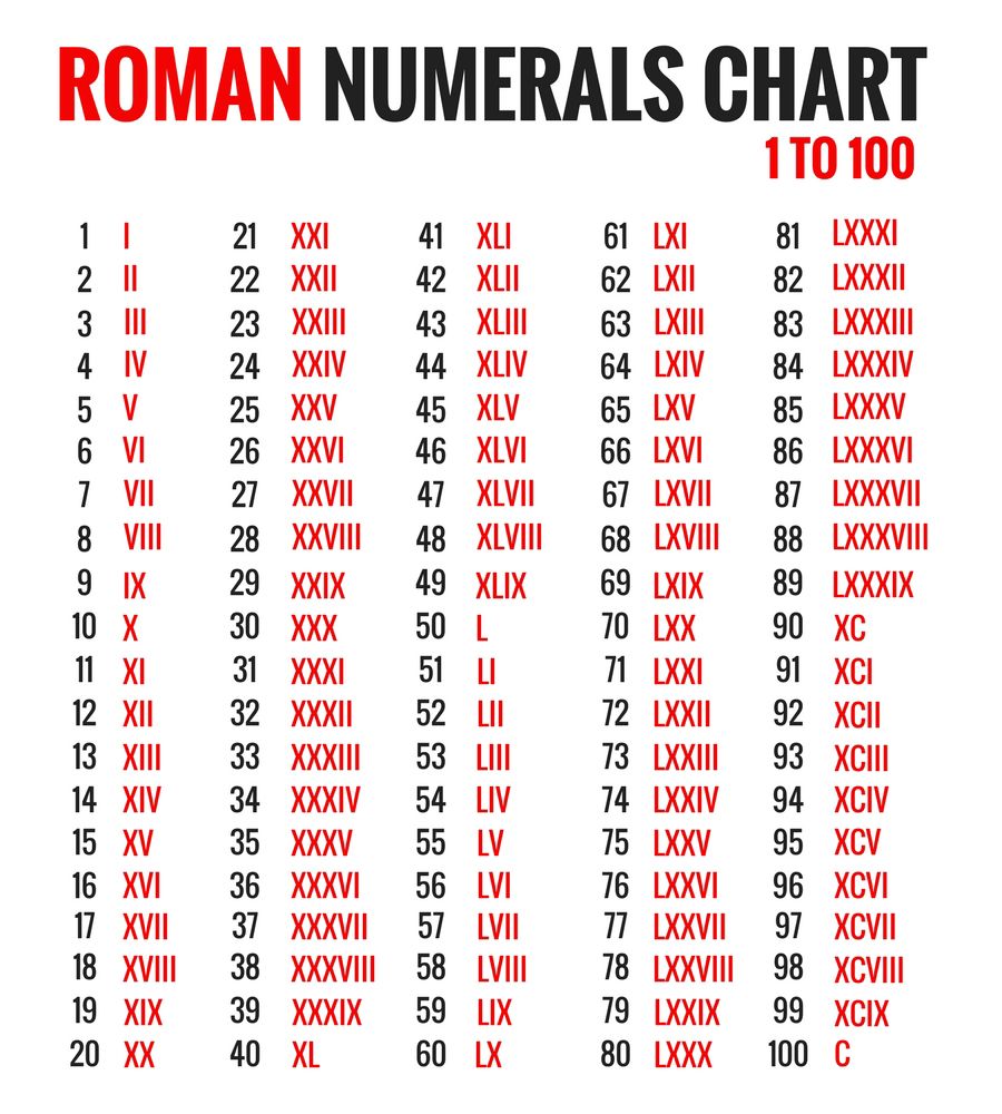 roman numeral numbers font